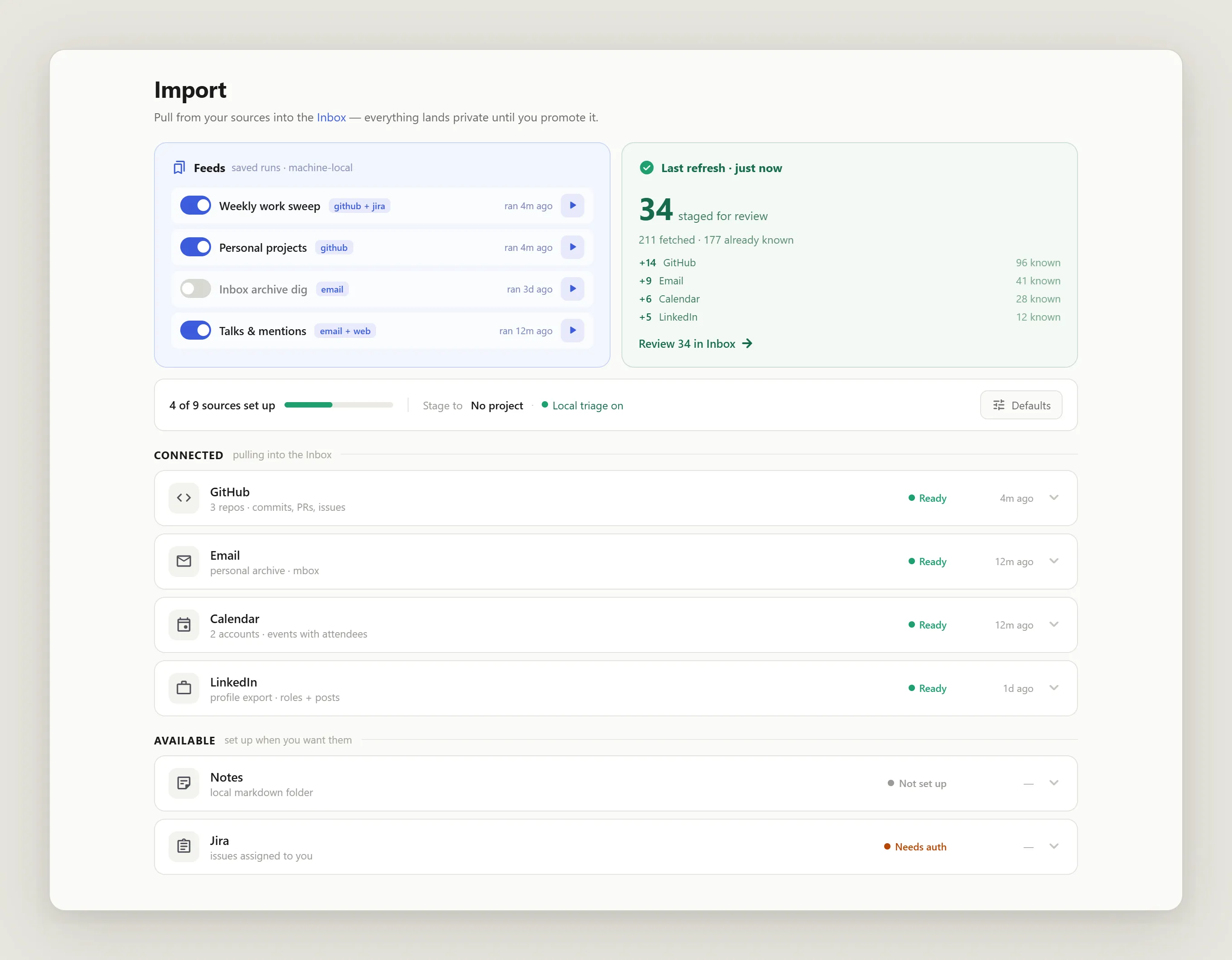 The import dashboard: saved machine-local feeds with run controls, a refresh summary — 211 fetched, 177 already known, 34 staged for review — and connected sources for GitHub, Email, Calendar, and LinkedIn with Notes and Jira still available